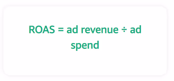 ROAS formula