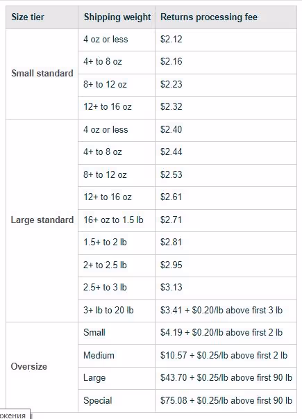 Returns processing fee rates
