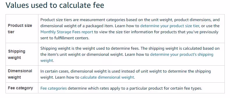 Values used for Amazon FBA fees