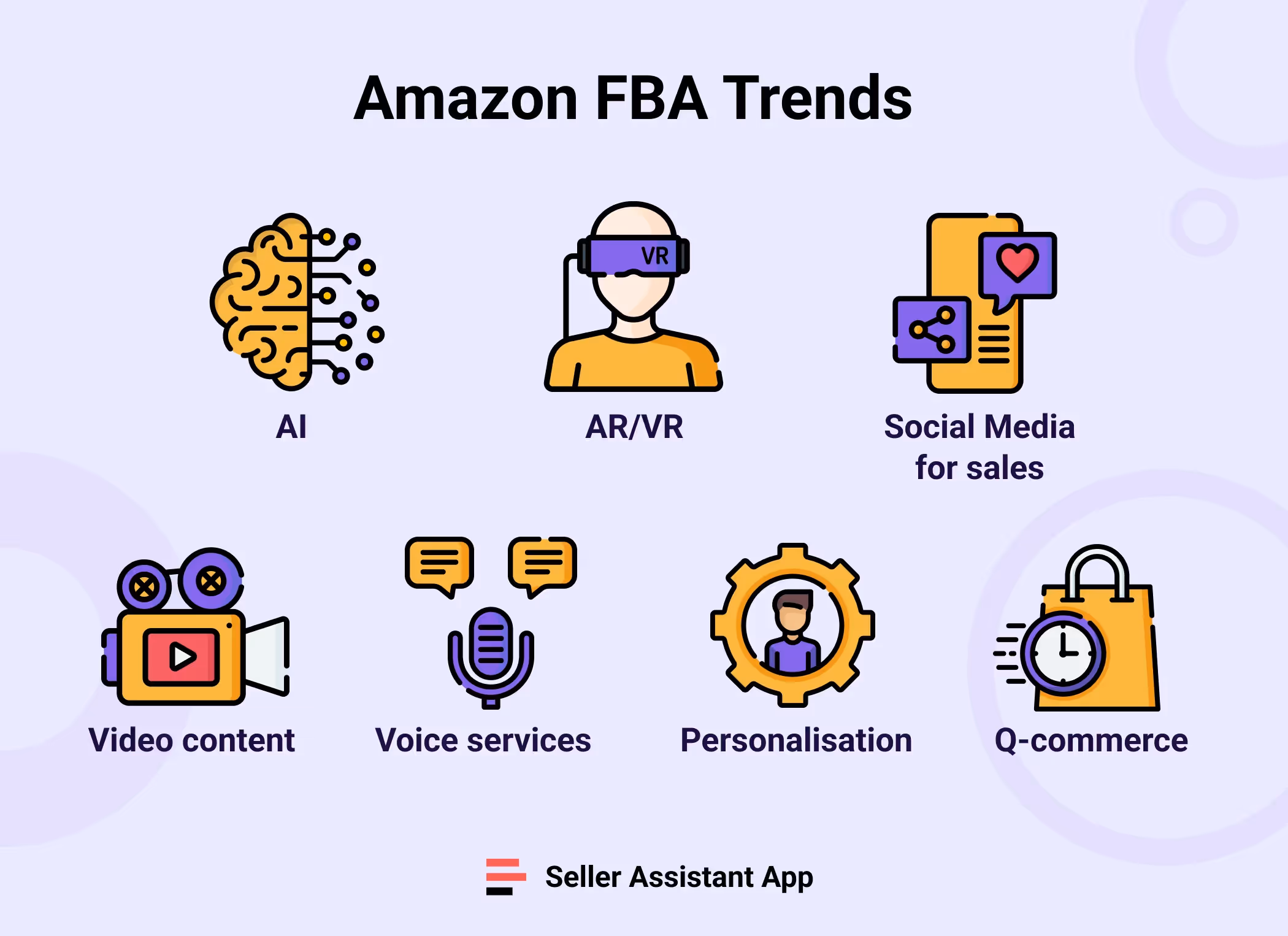 Amazon FBA Trends in 2024