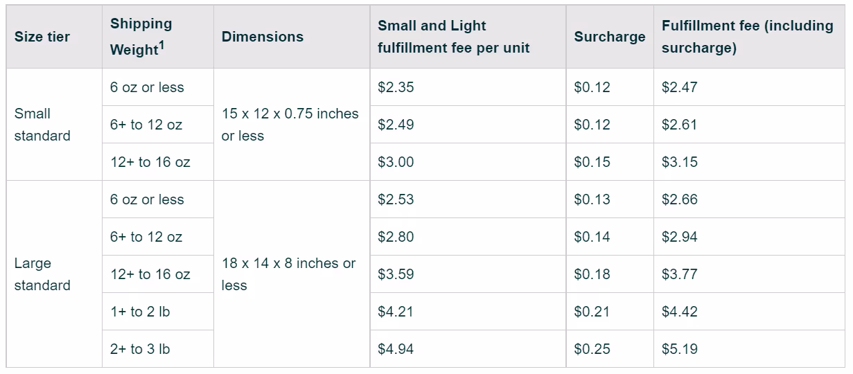 Amazon FBA Small and Light Fees Amazon FBA Small and Light Fees