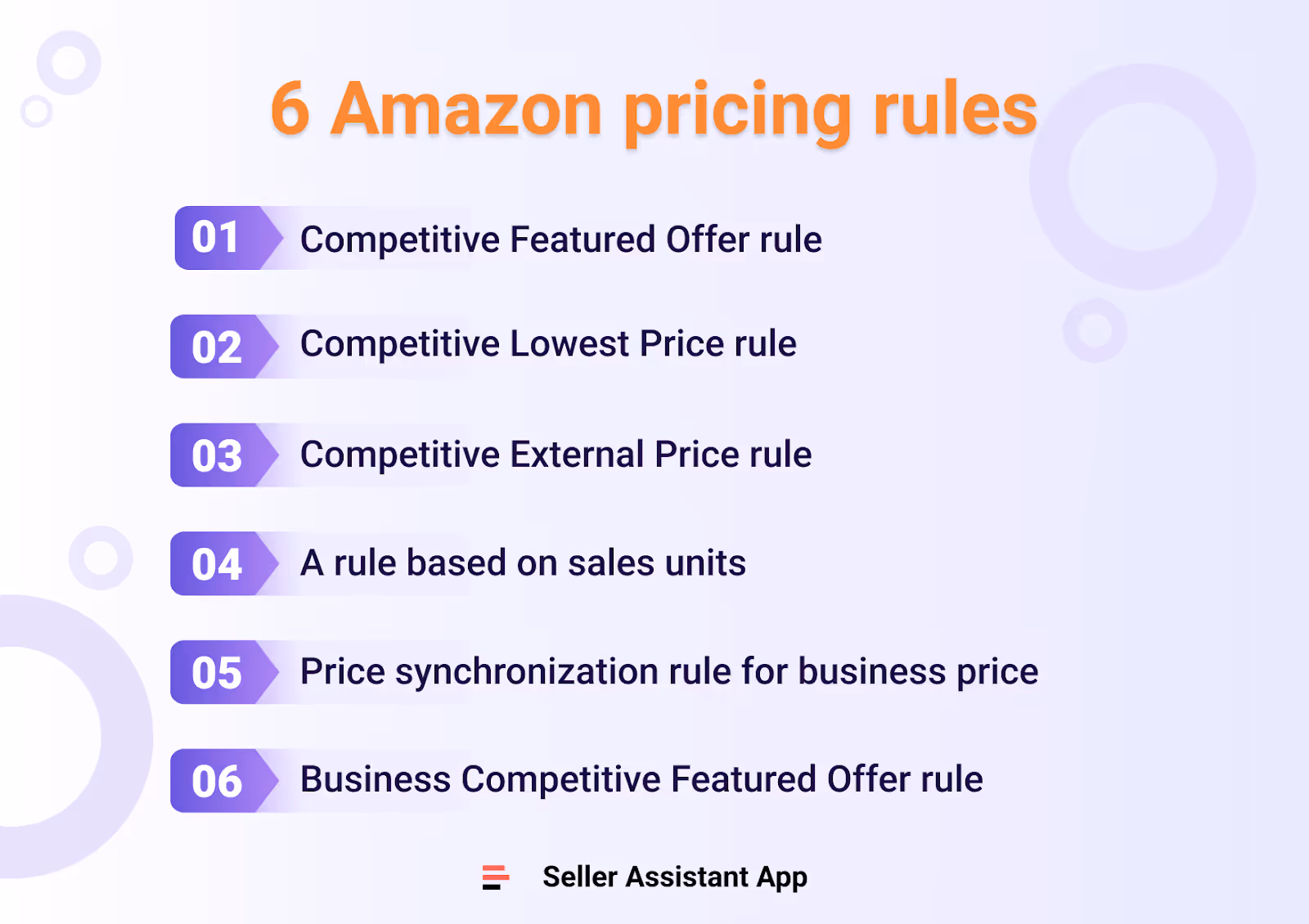 6 Amazon pricing rules