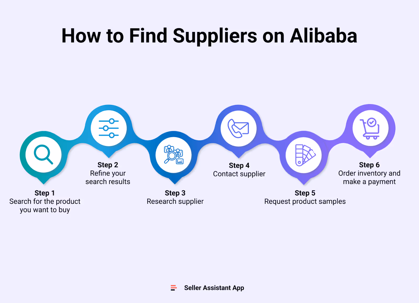 How to Find Suppliers on Alibaba