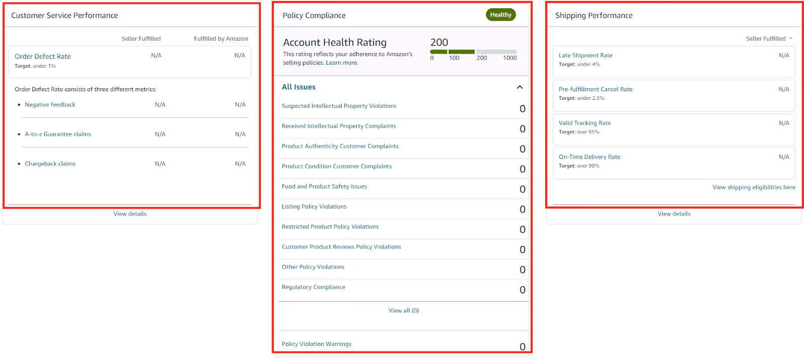 Account Health Dashdoard includes 3 areas: your service performance, Amazon policy compliance, and shipping performance, and monitors them using a set of metrics.
