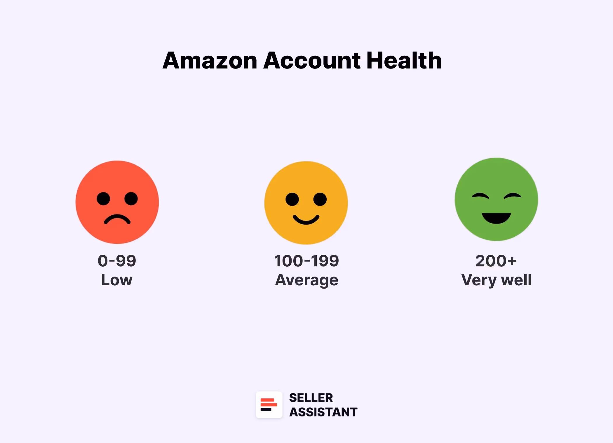 What Is Account Health Rating?