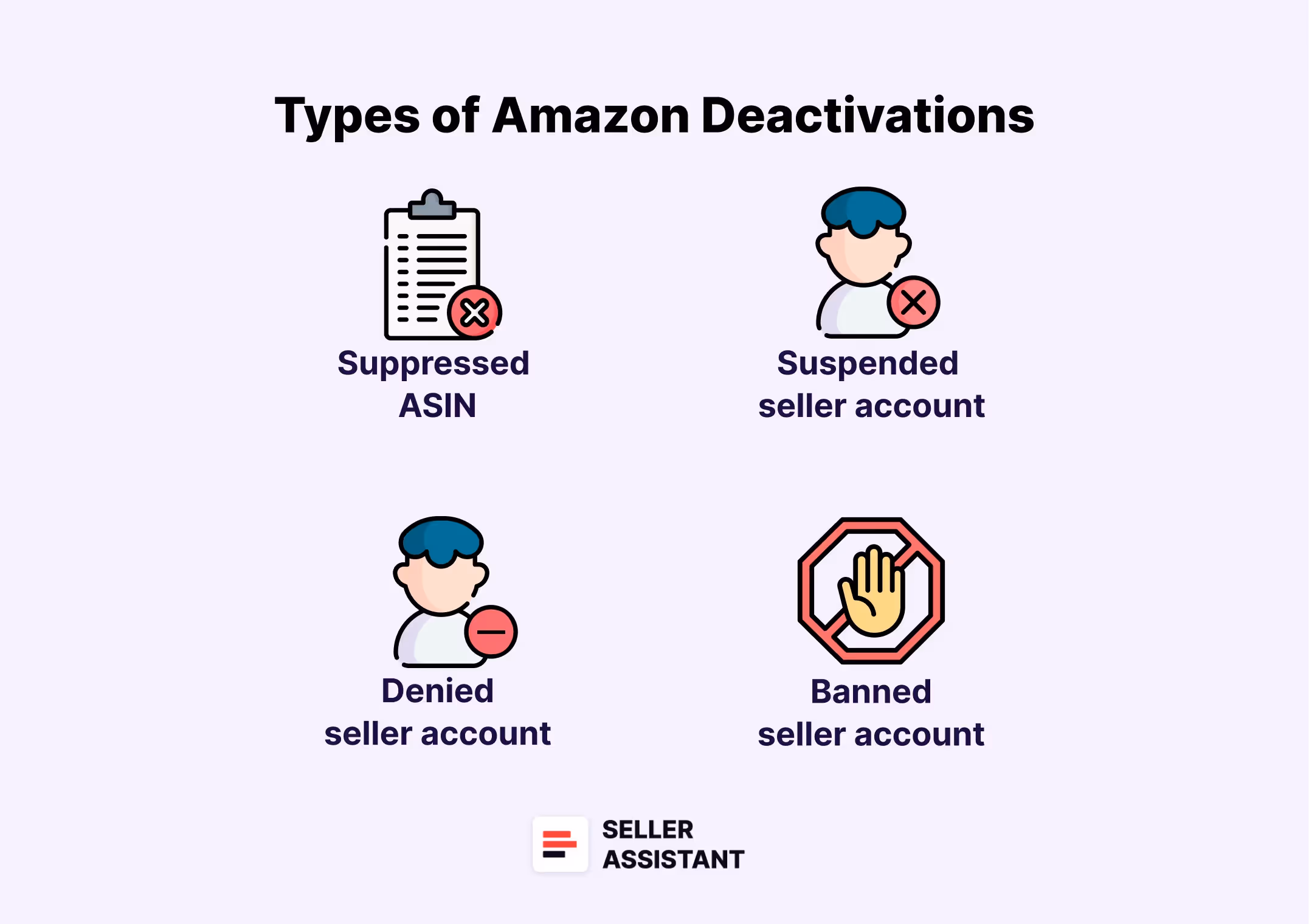What Are the Types of Amazon Deactivations? 