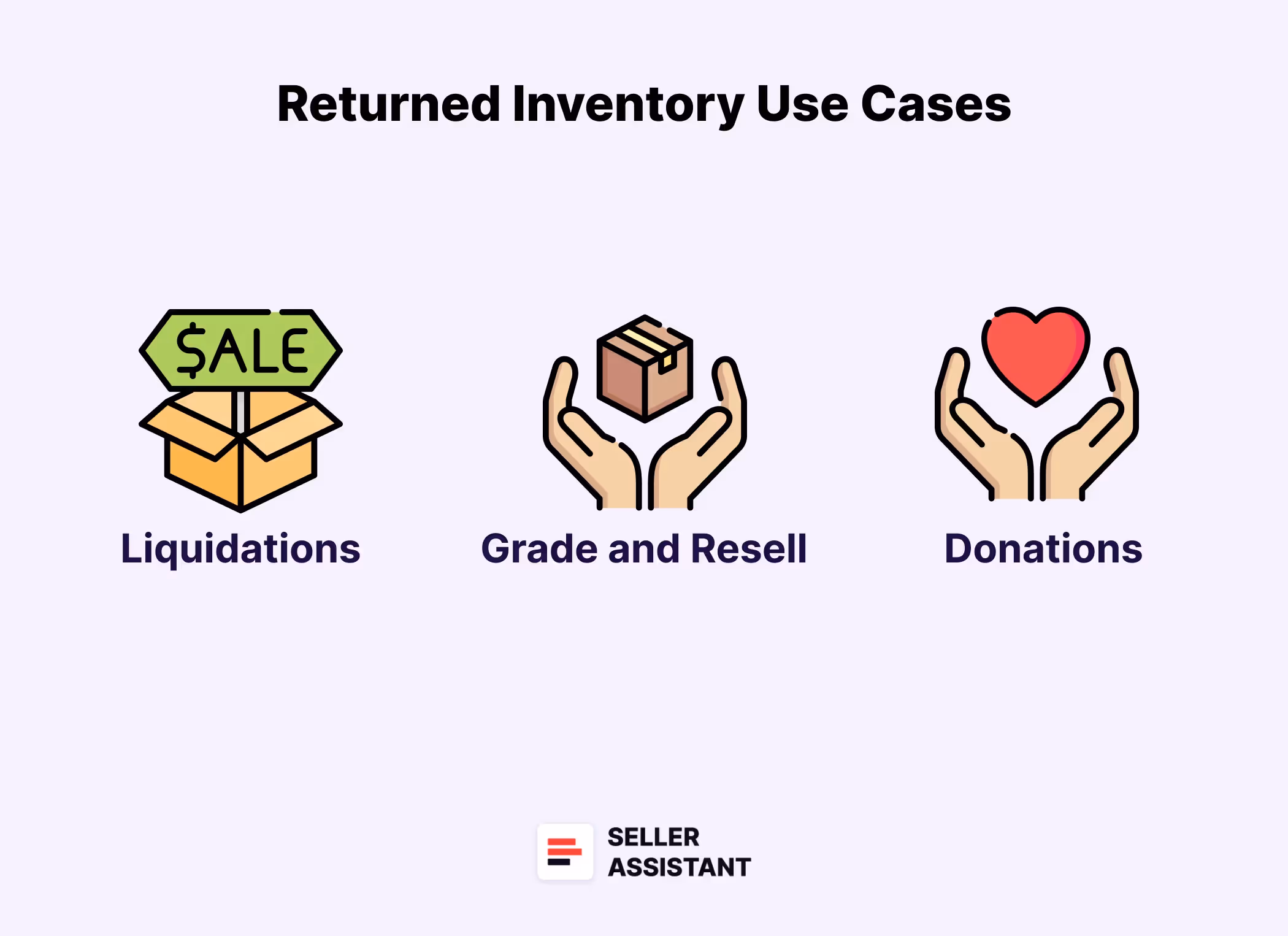 What to Do with the Returned Inventory?