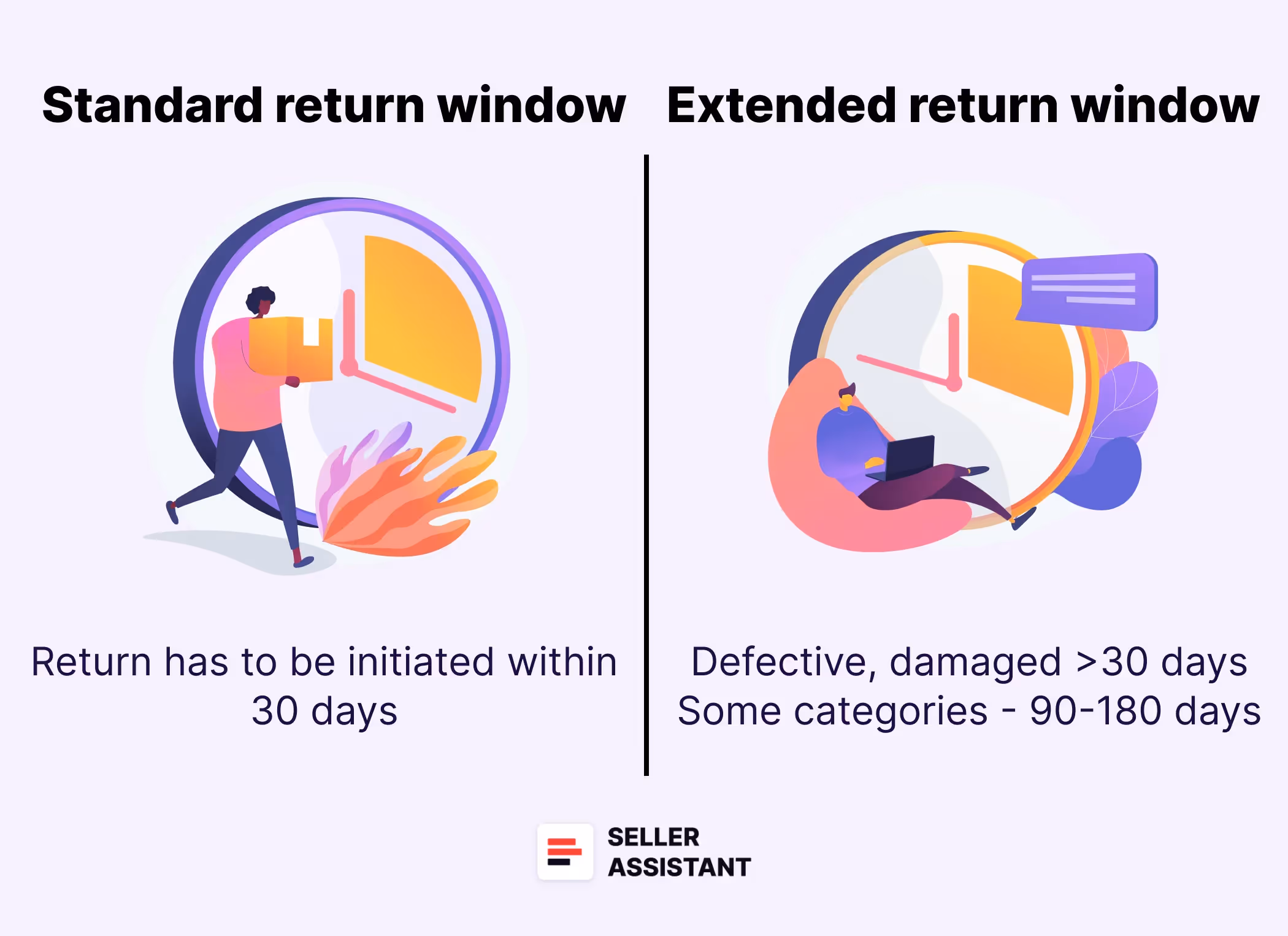 What is the difference between SellerID and Merchant Token