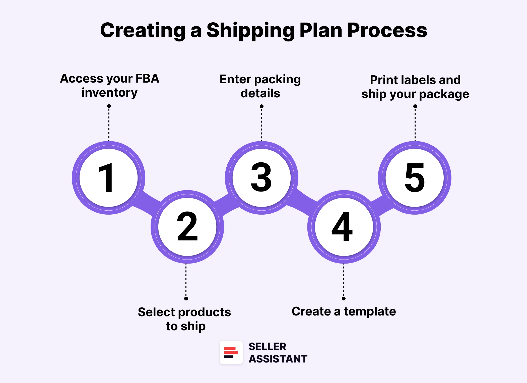 How to Create a Shipping Plan Using Send to Amazon