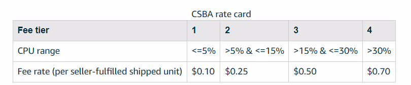 CSBA rate card