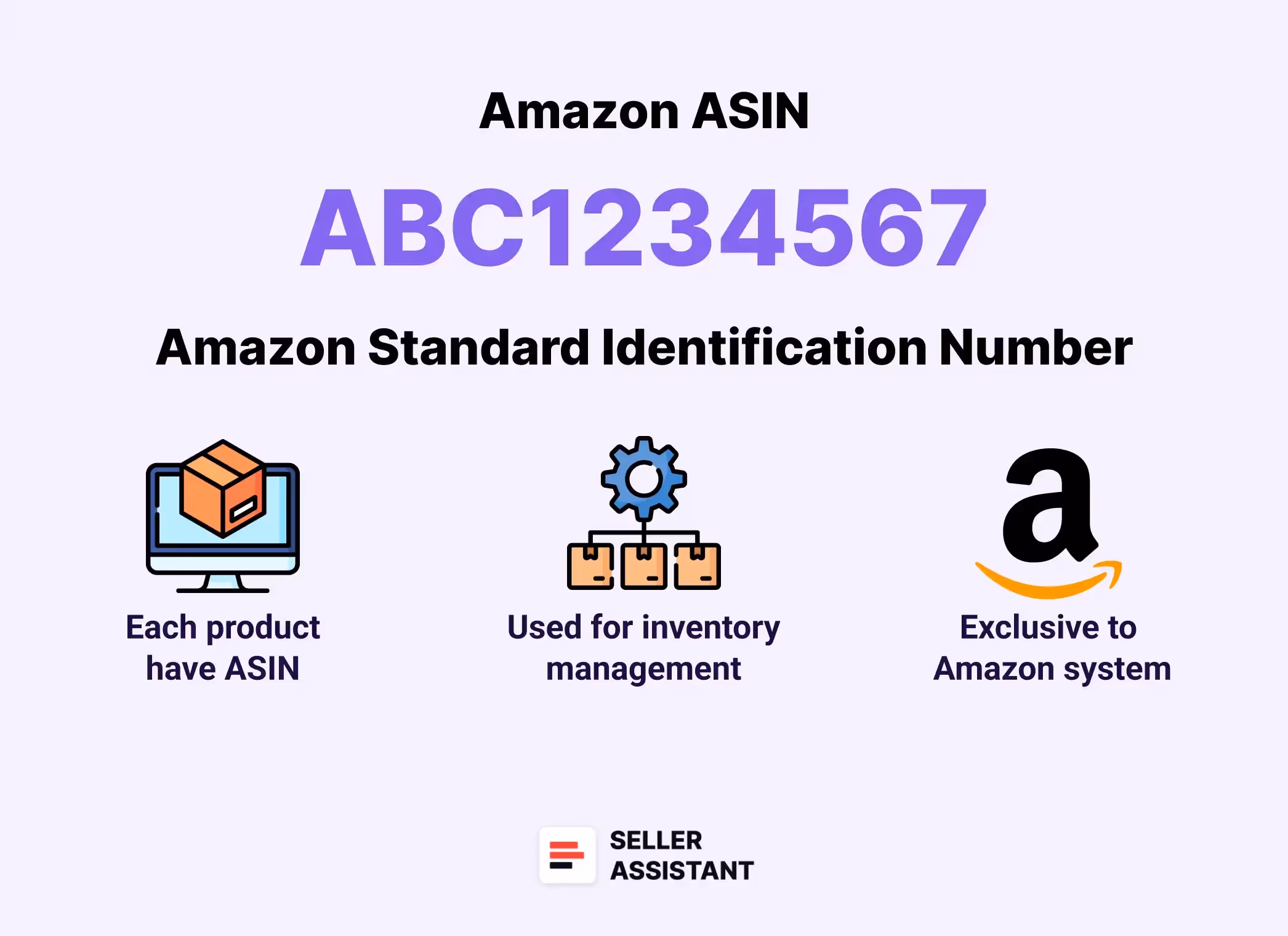 What Is an ASIN?