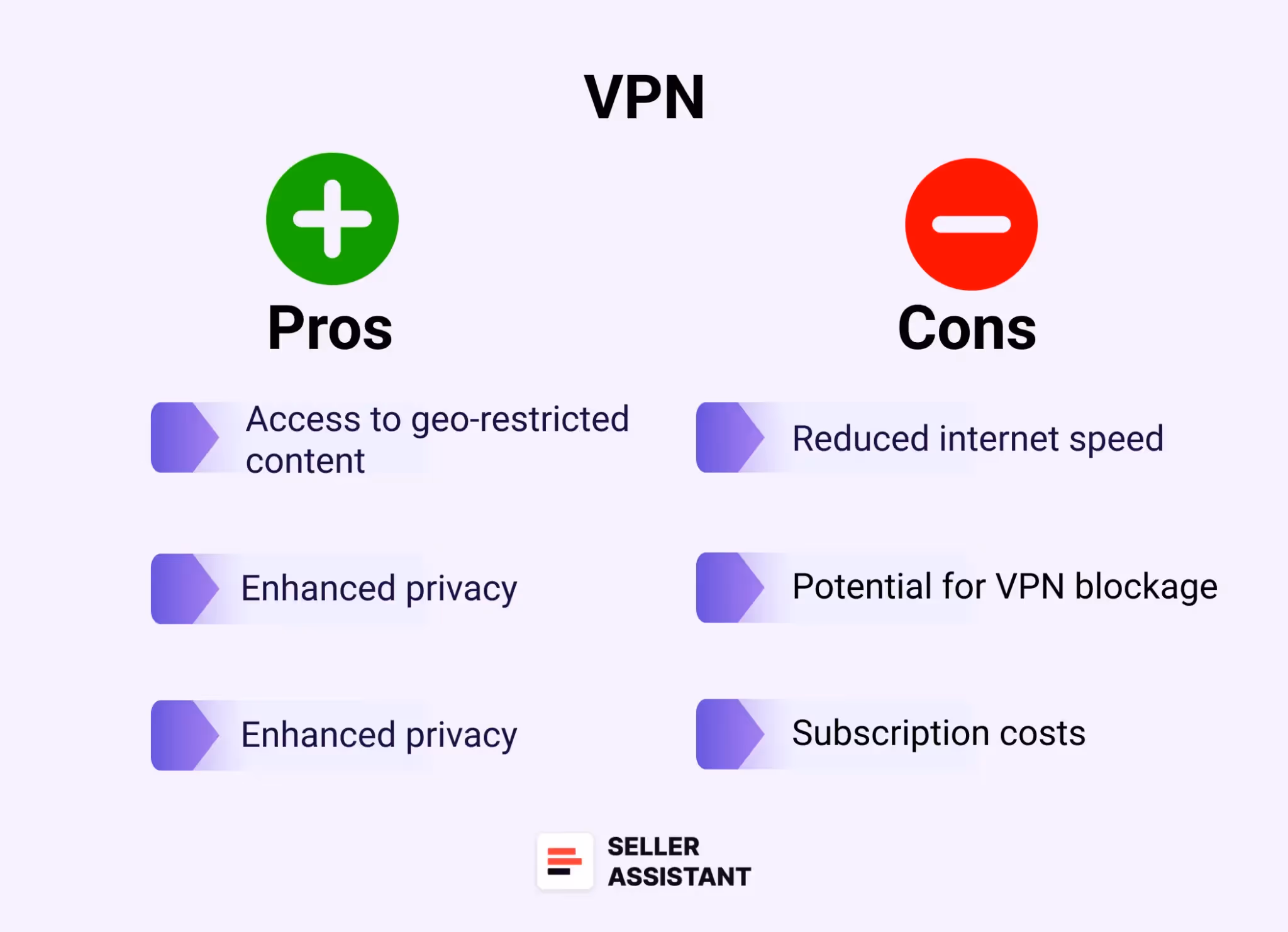 Pros and Cons of Using a VPN