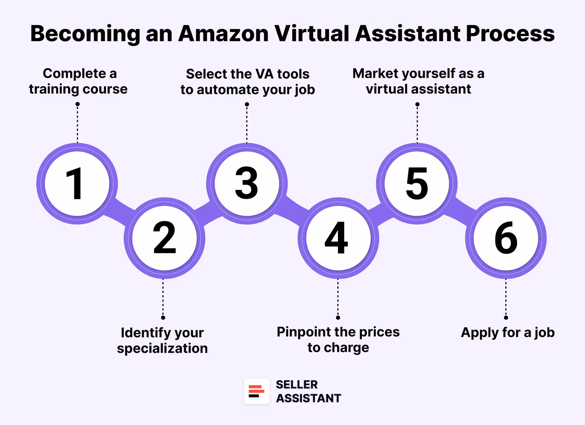 6 steps to become a virtual assistant