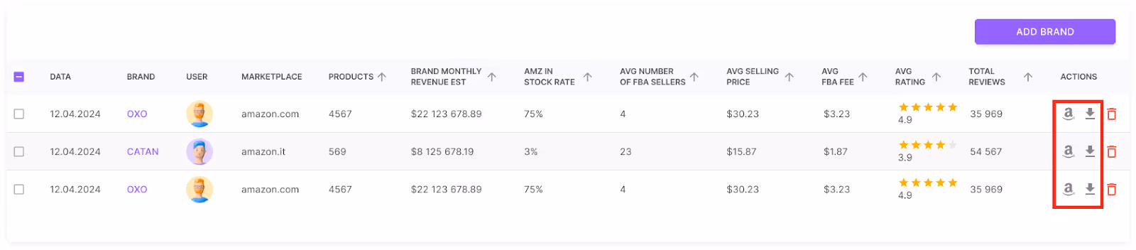 To access the brand’s store on Amazon, click the Amazon “A” icon. To get a detailed report with all the metrics for each product, click to download the .xls file with the report
