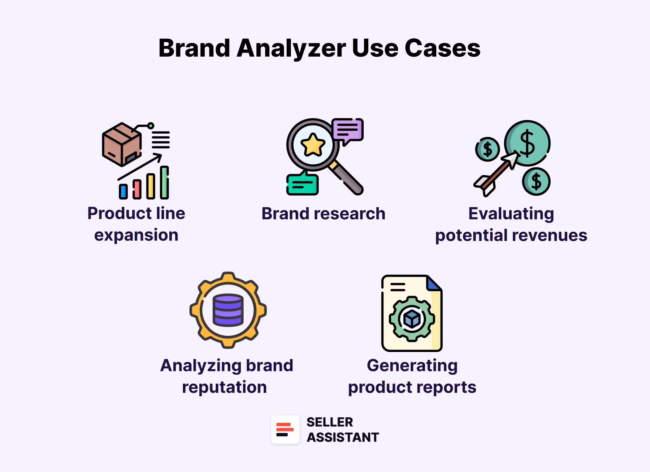 Brand Analyzer Use Cases