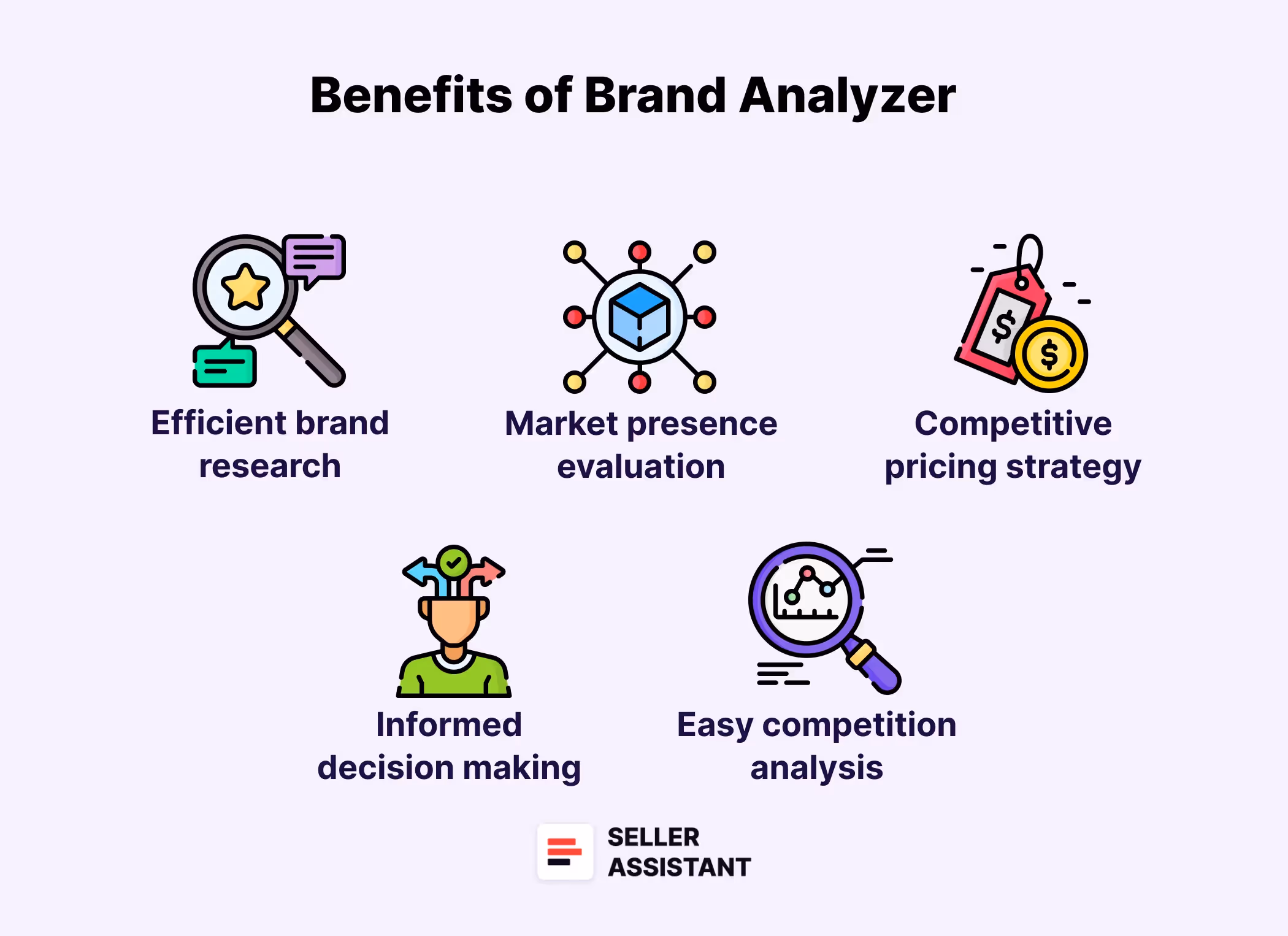 Benefits of Brand Analyzer