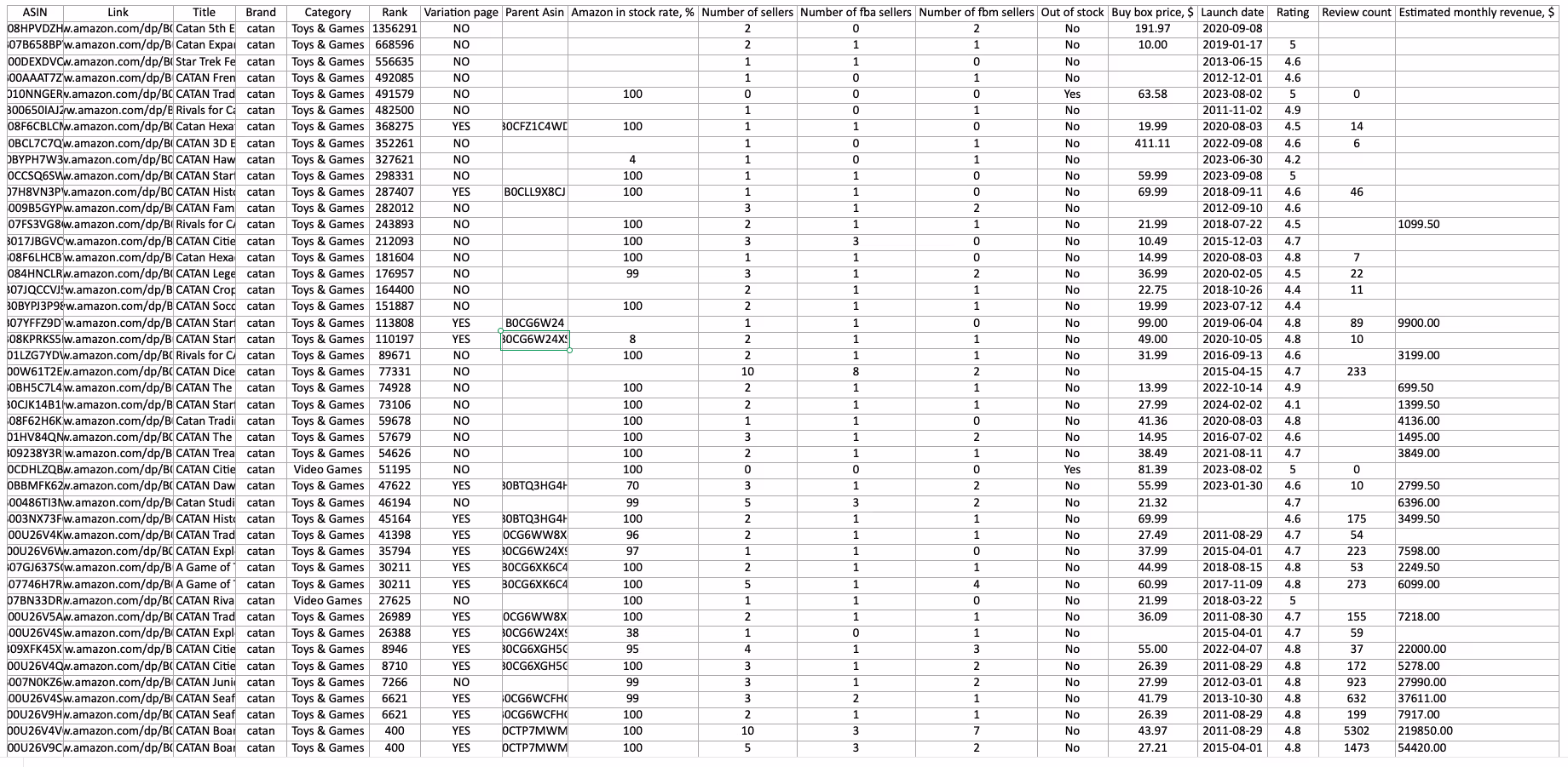 Brand Analyzer excel
