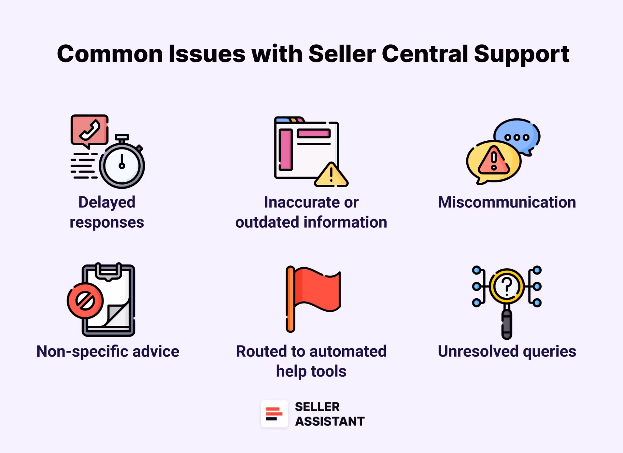 Common Issues with Seller Central Support
