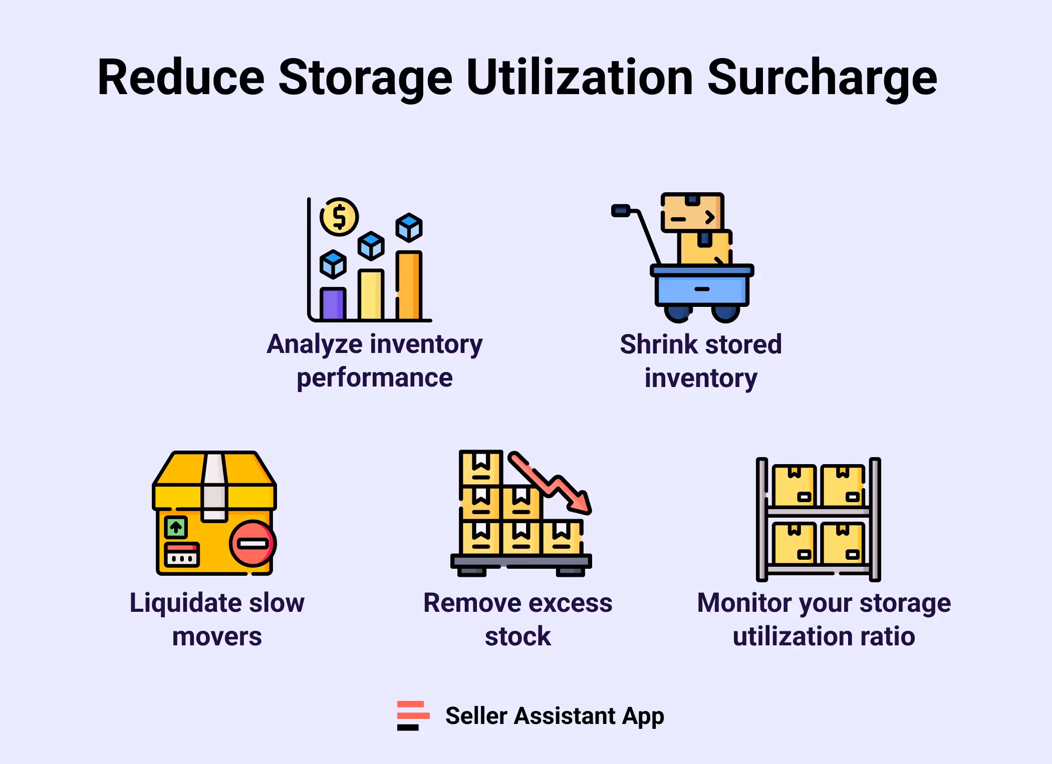 Reduce Storage Utilization Surcharge