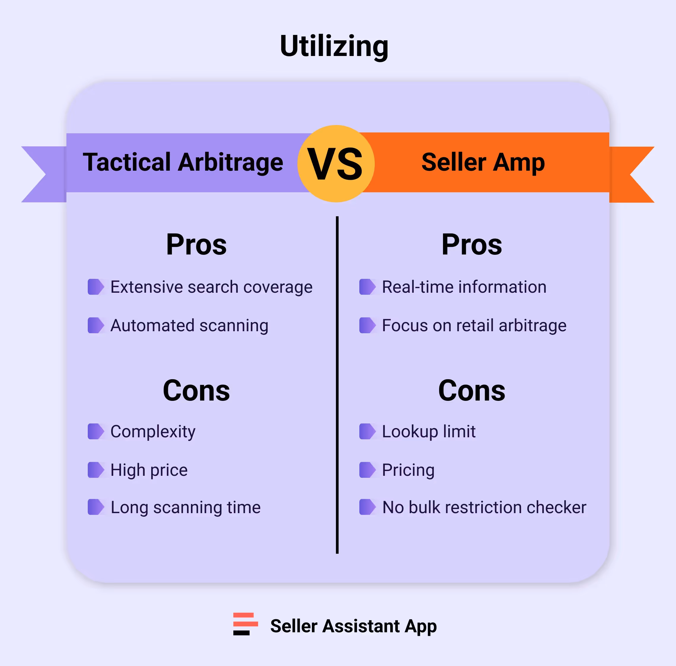 Tactical Arbitrage vs SellerAmp Pros and Cons