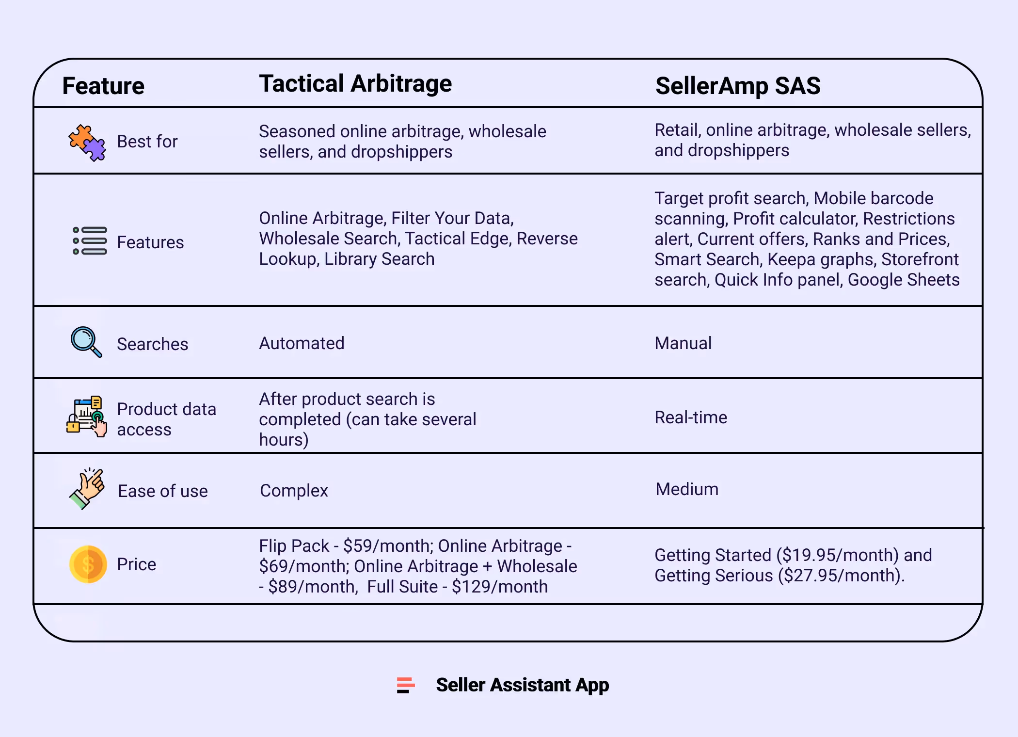 Tactical Arbitrage vs. SellerAmp 