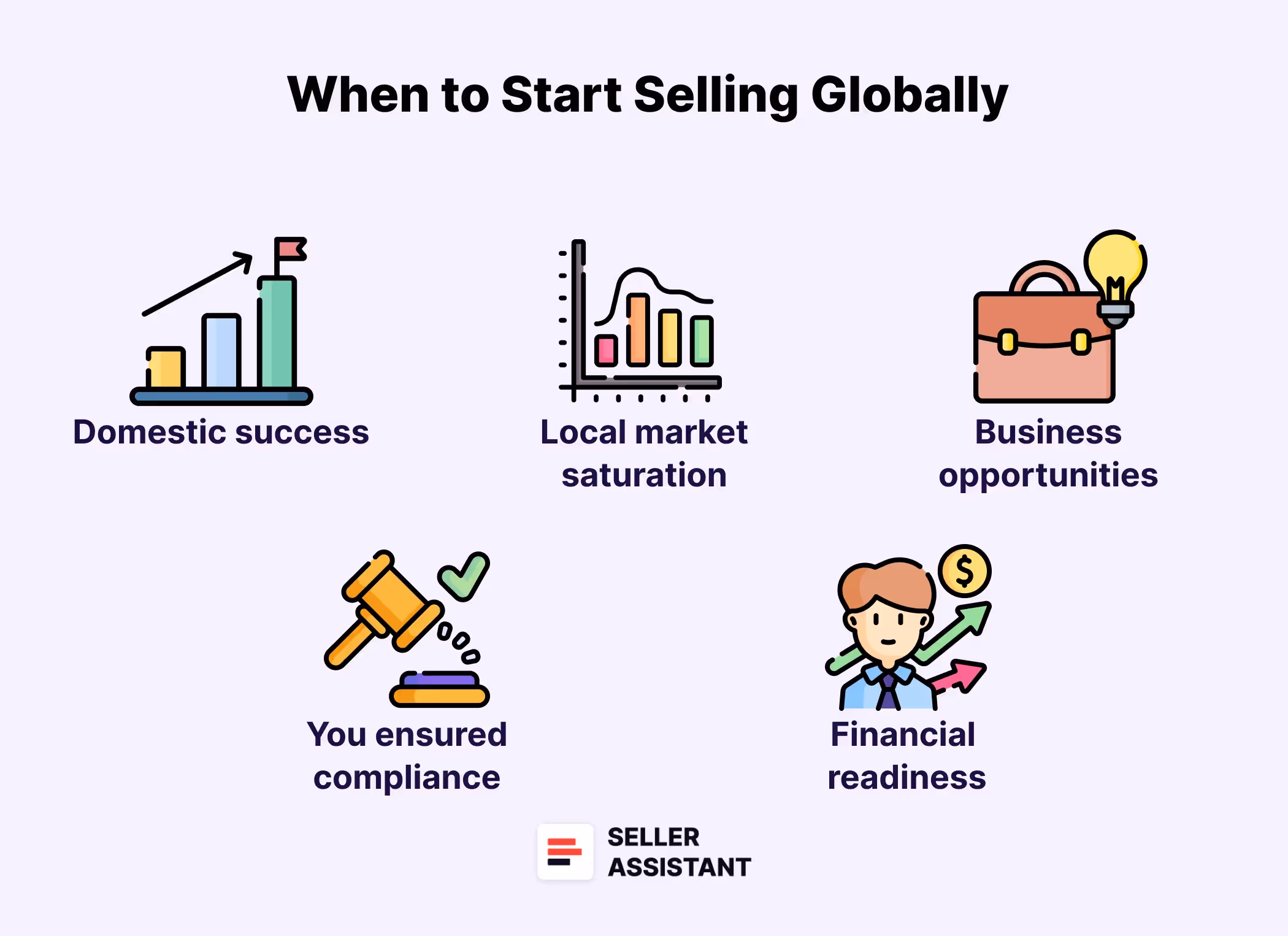 When Is It Time for You to Start Selling Globally?