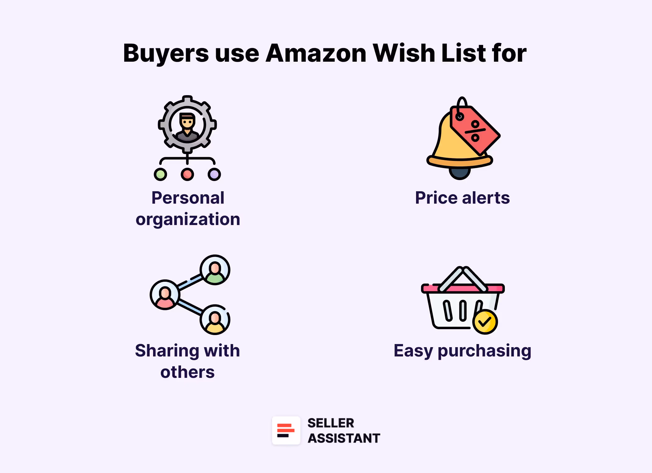 How can buyers use the Amazon Lists