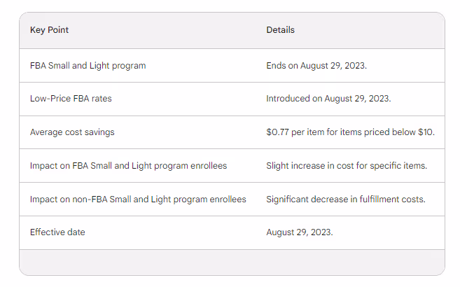 Düşük Fiyatlı FBA ücretleri hakkında hatırlanması gereken önemli noktalar