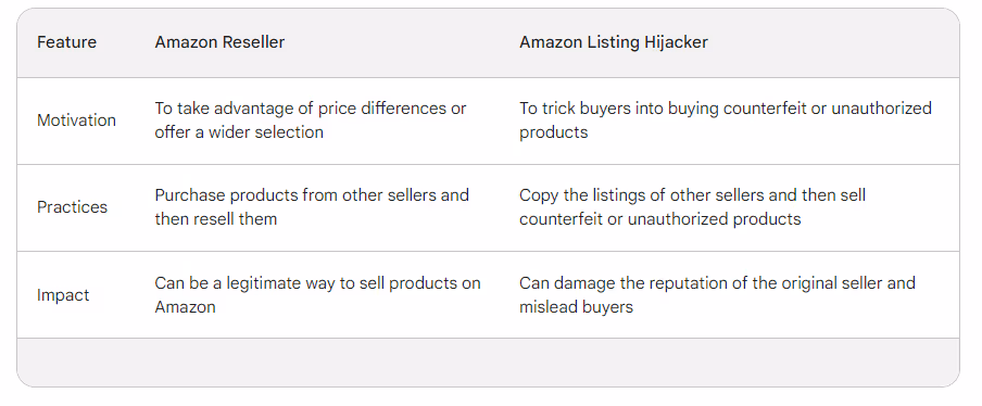 The key differences between Amazon resellers and Amazon listing hijackers