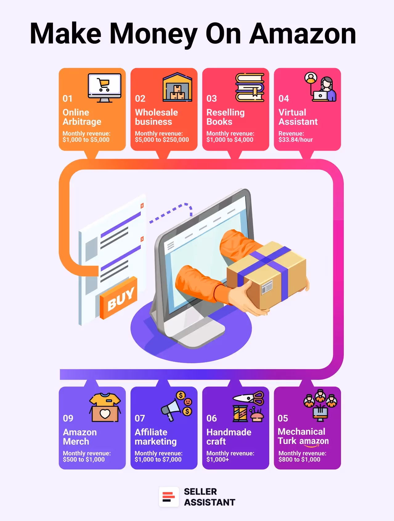 9 Methods to Make Money from Home