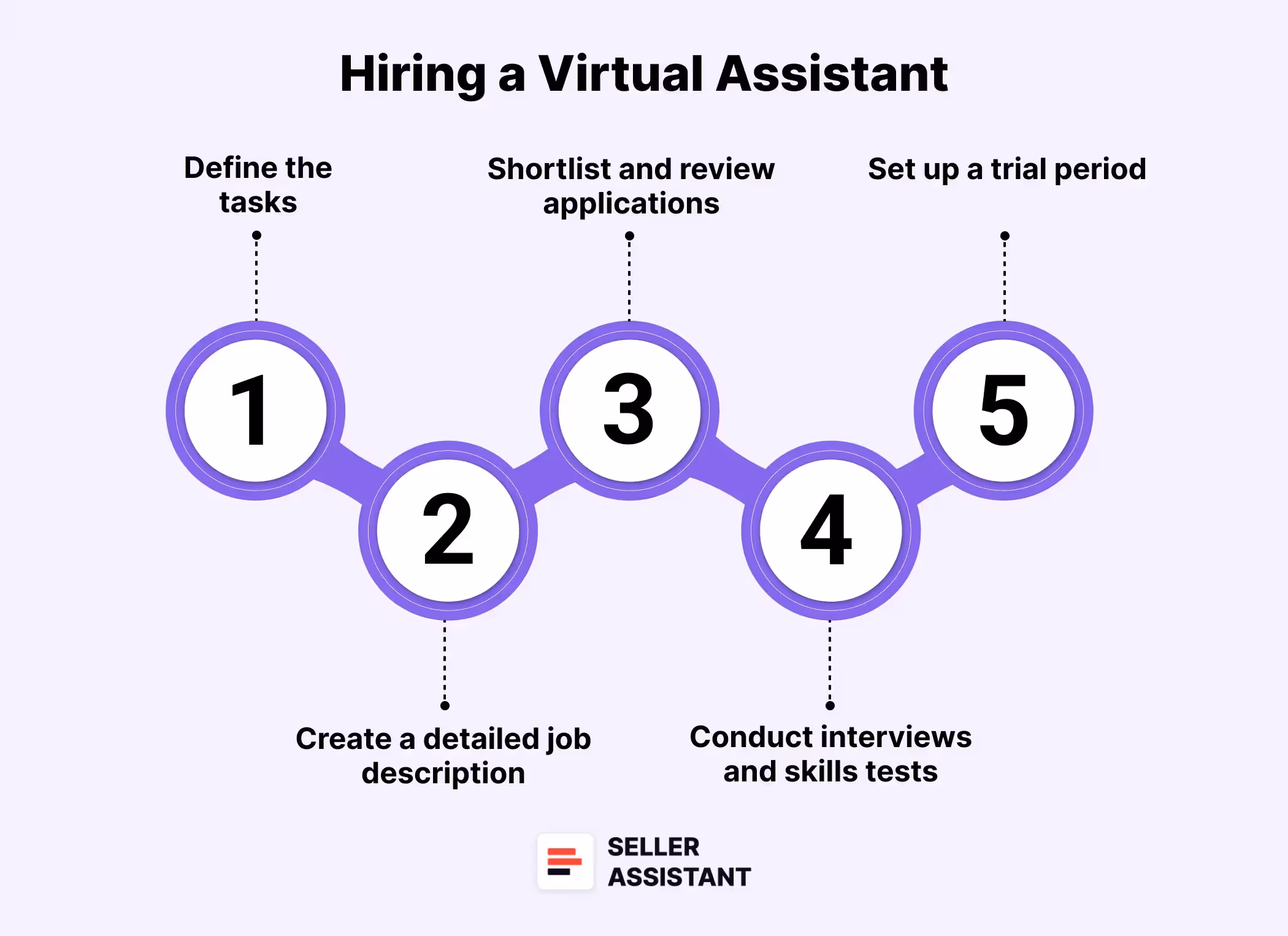 Steps to Hiring a Virtual Assistant