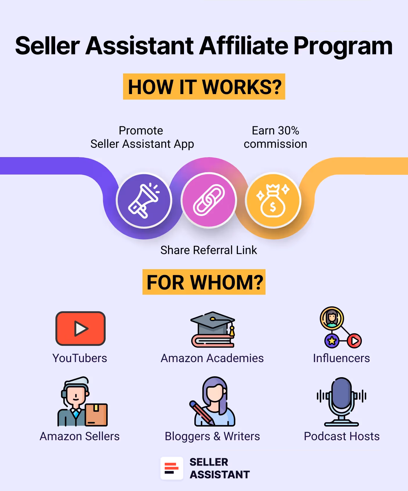 How does Seller Assistant Affiliate Program work