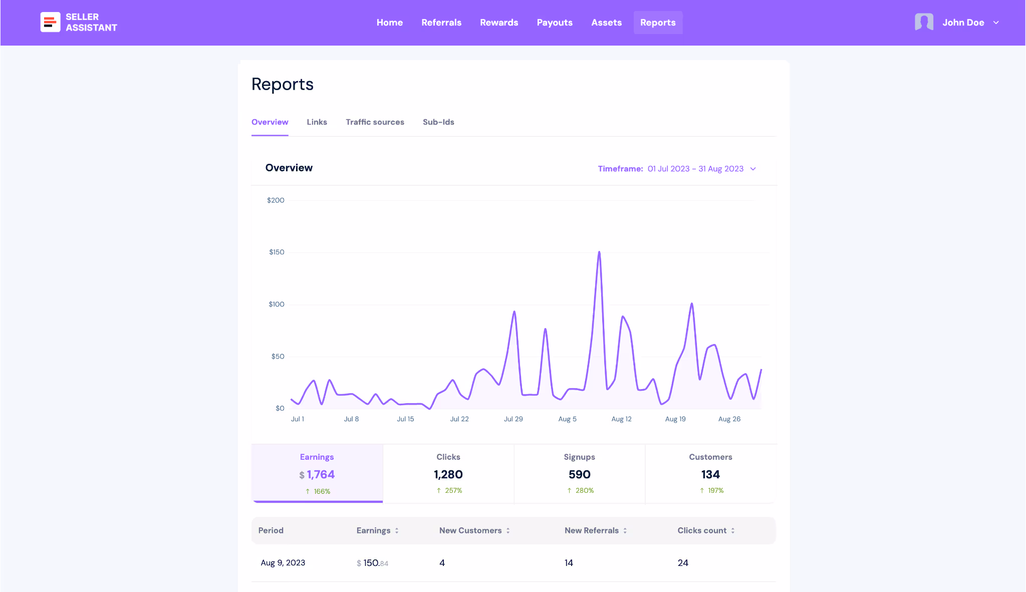 Seller Assistant Affiliate Program Reports