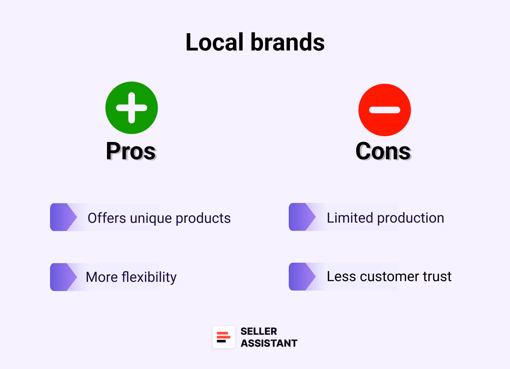 Pros and Cons of Local brands
