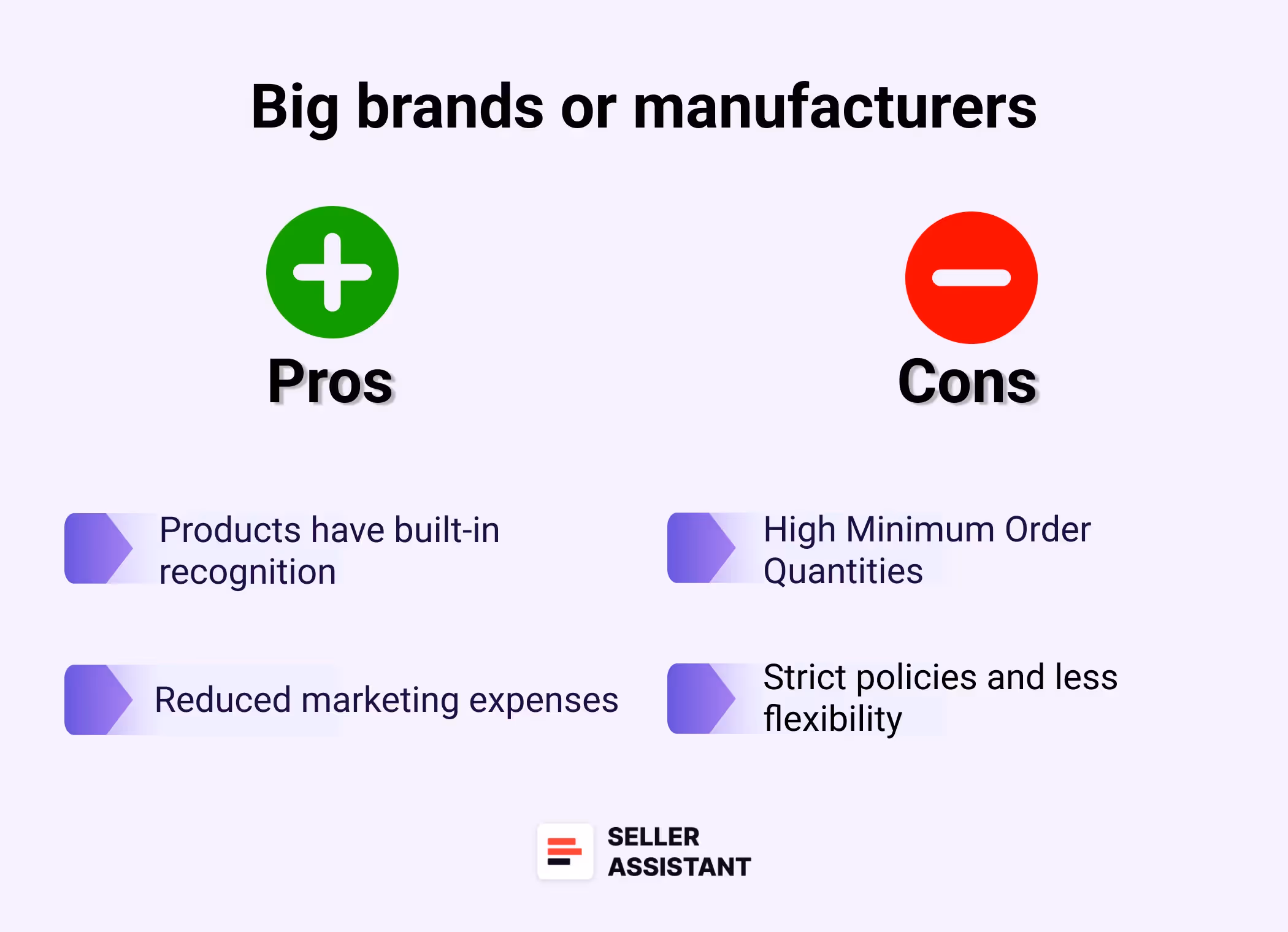 Big brands or manufacturers