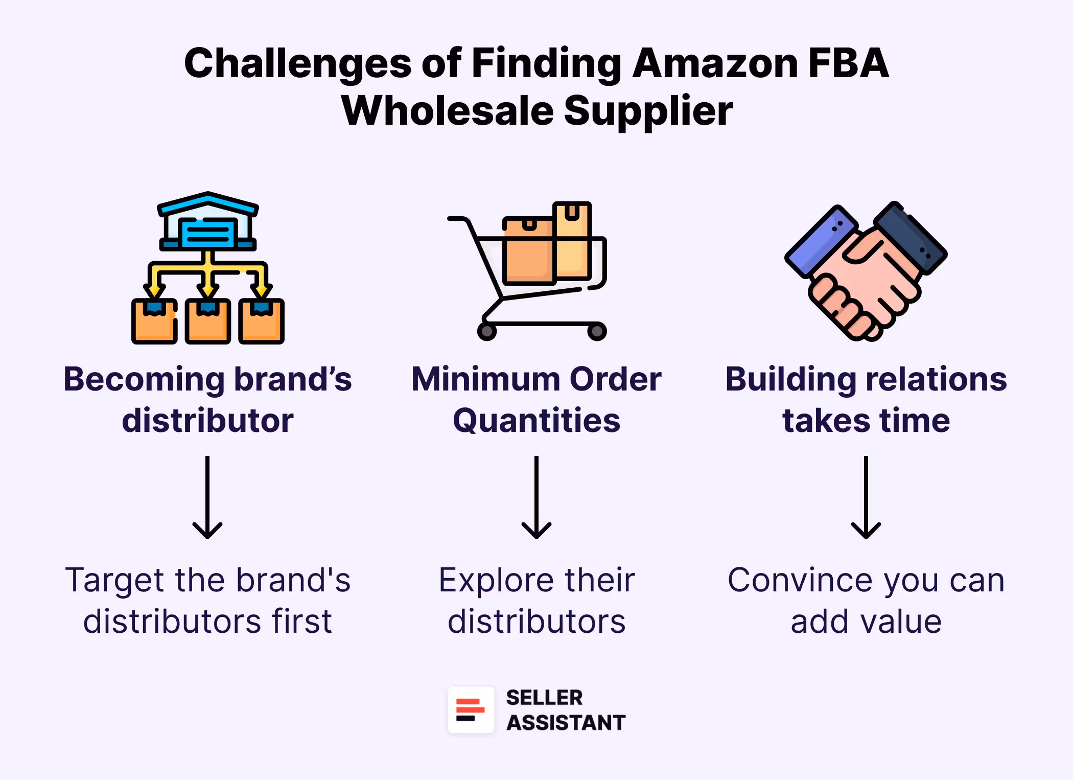 What Are the Challenges of Finding Amazon FBA Wholesale Supplier?