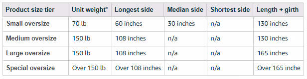 Oversize product size tiers
