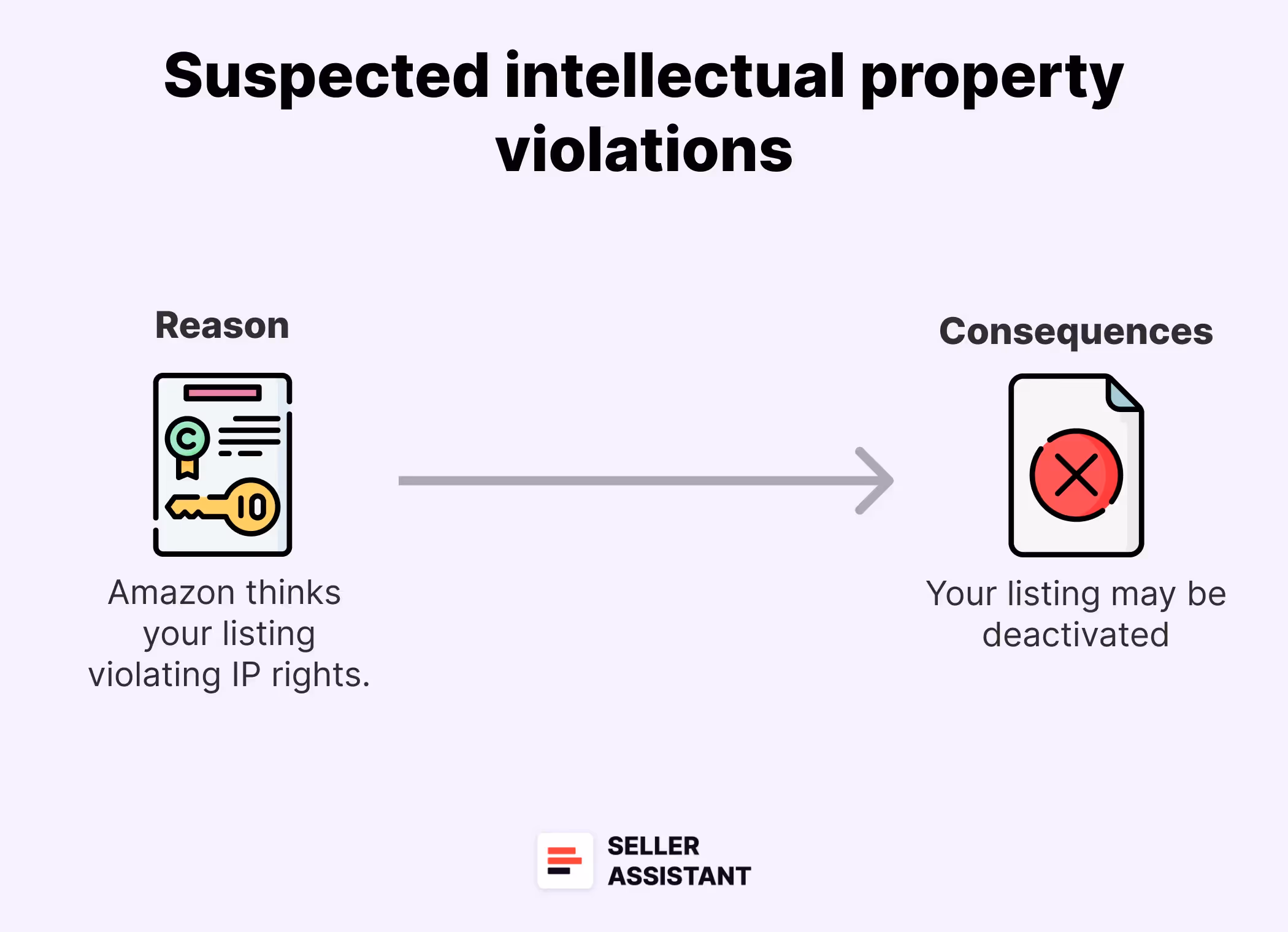 Suspected intellectual property violations
