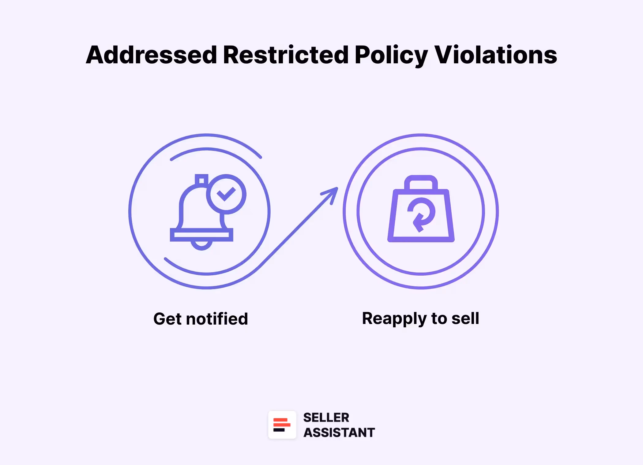 Addressed restricted policy violations