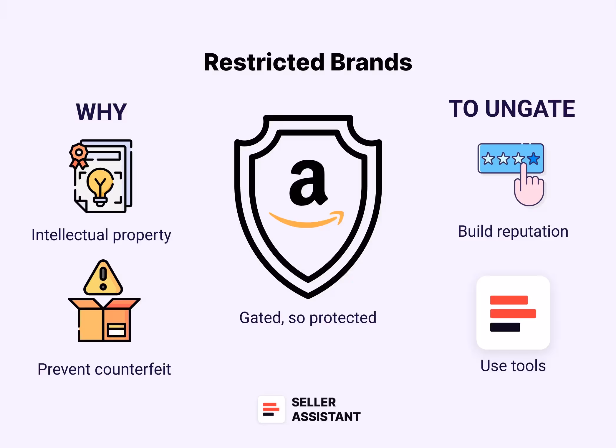 What Are Amazon Restricted Brands?