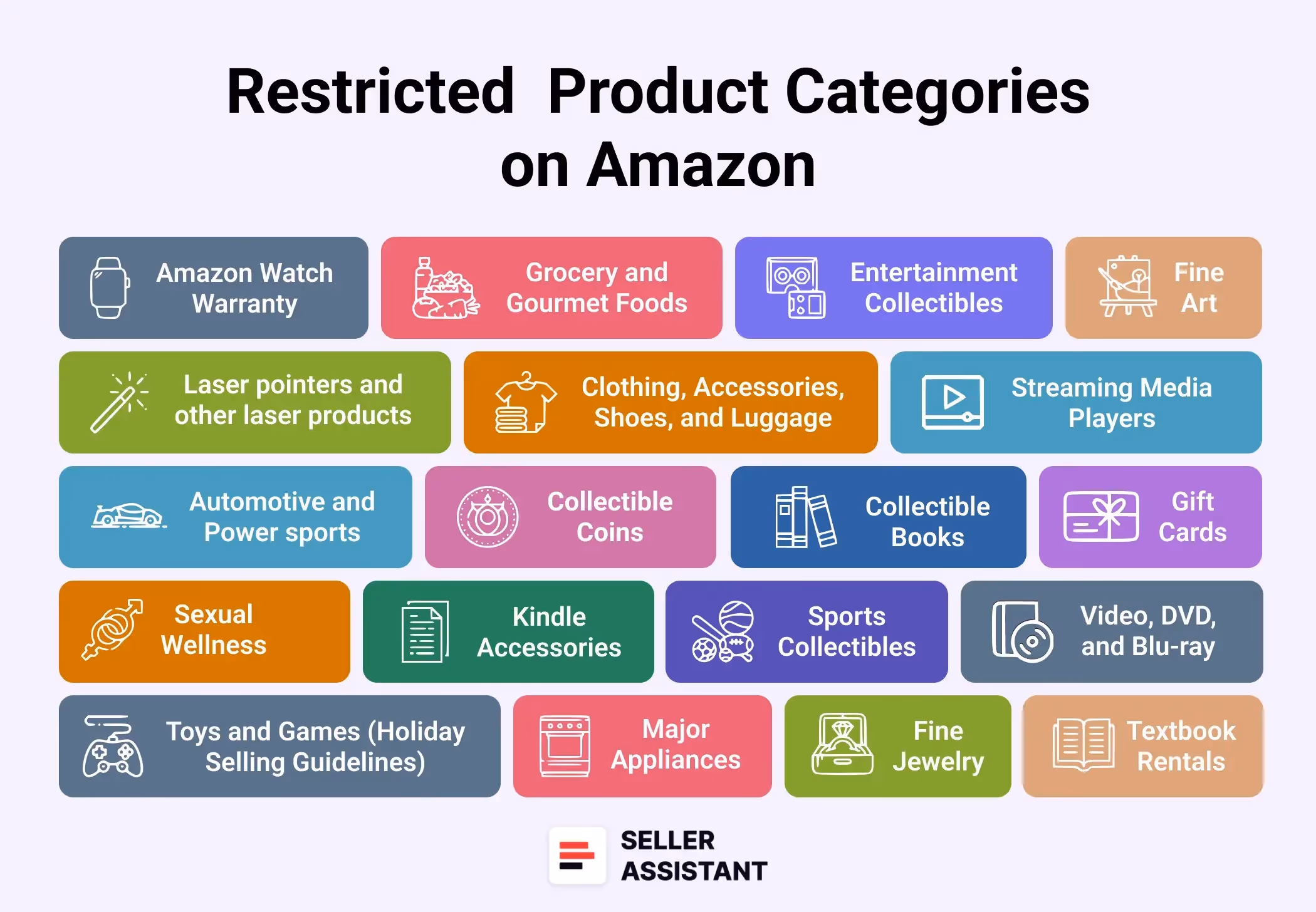 Restricted  Product Categories on Amazon