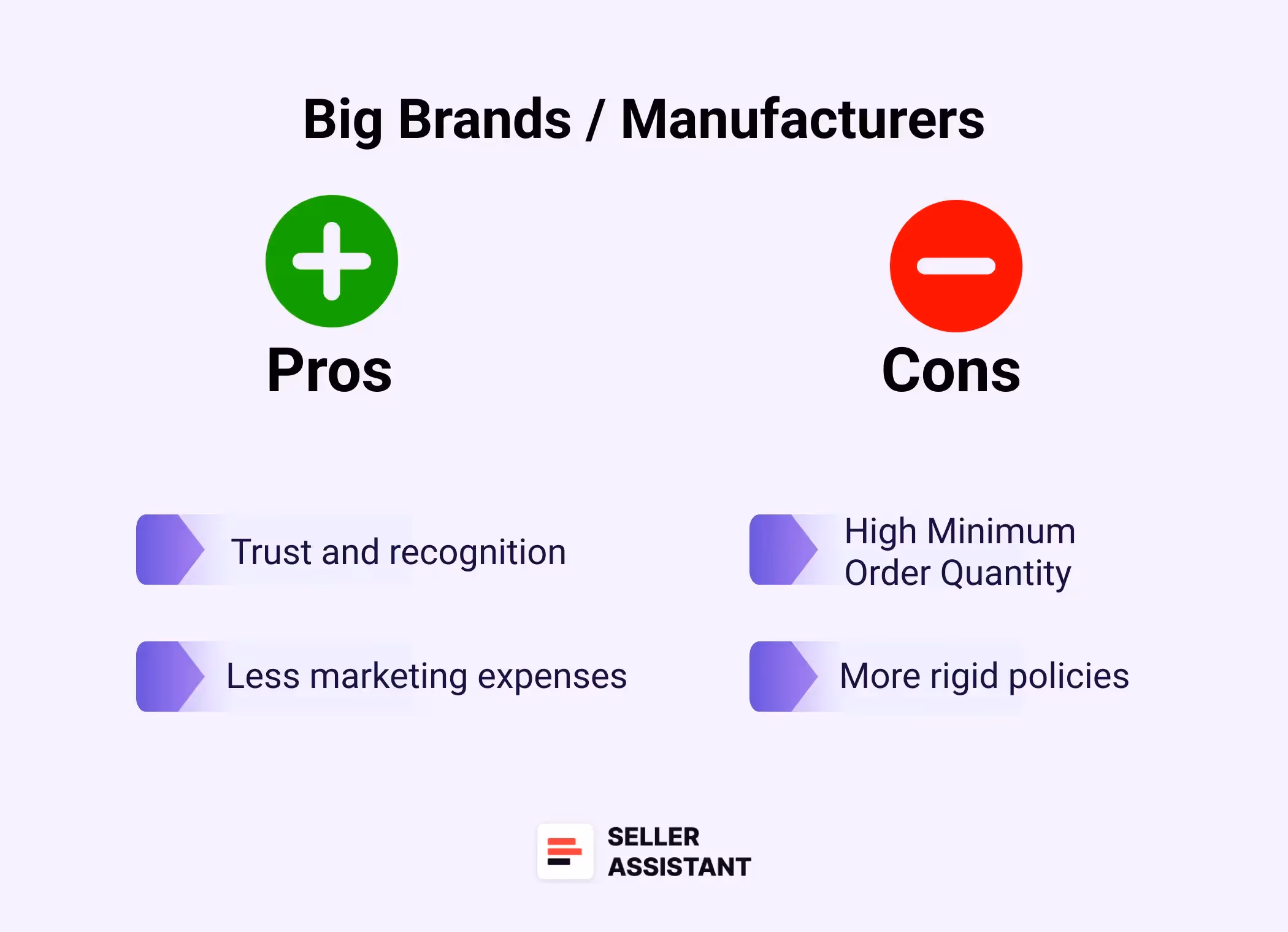 Big brands / manufacturers