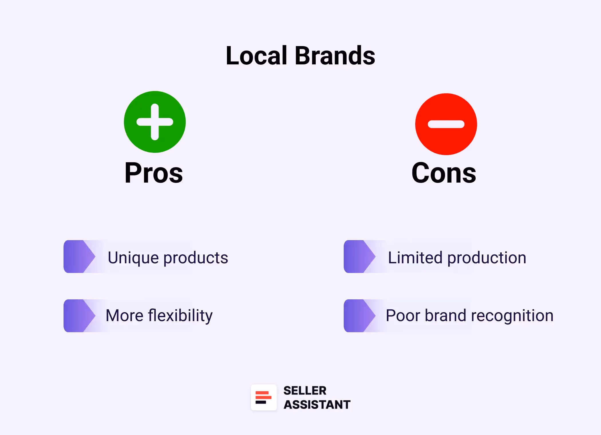 Local brands