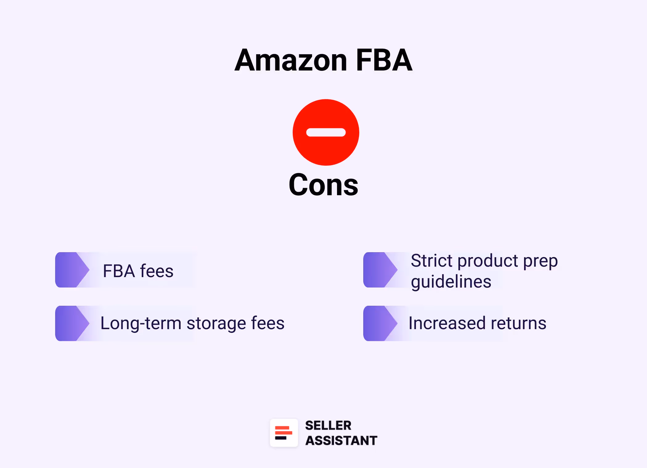Cons of Amazon FBA 