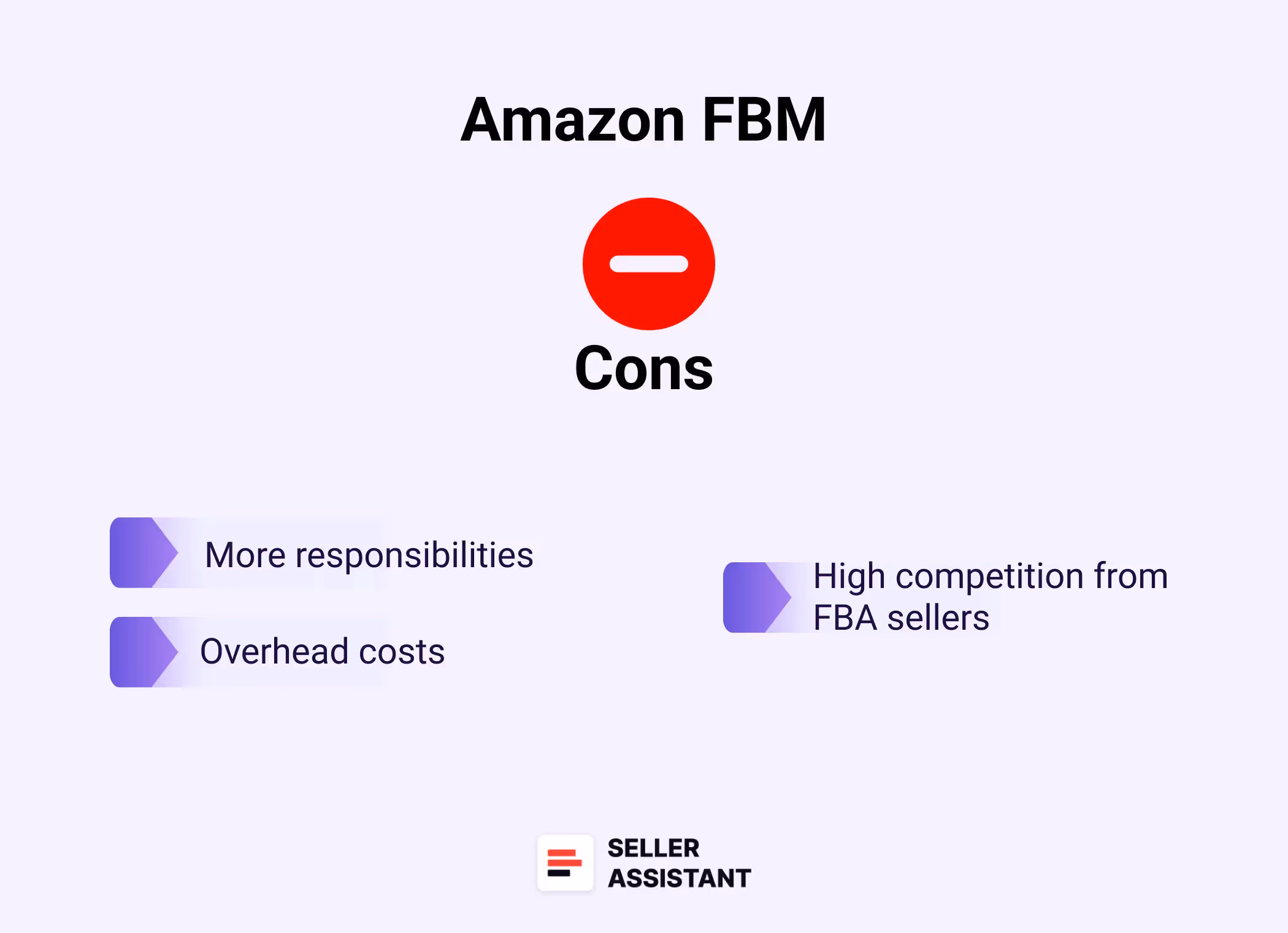Cons of Amazon FBM