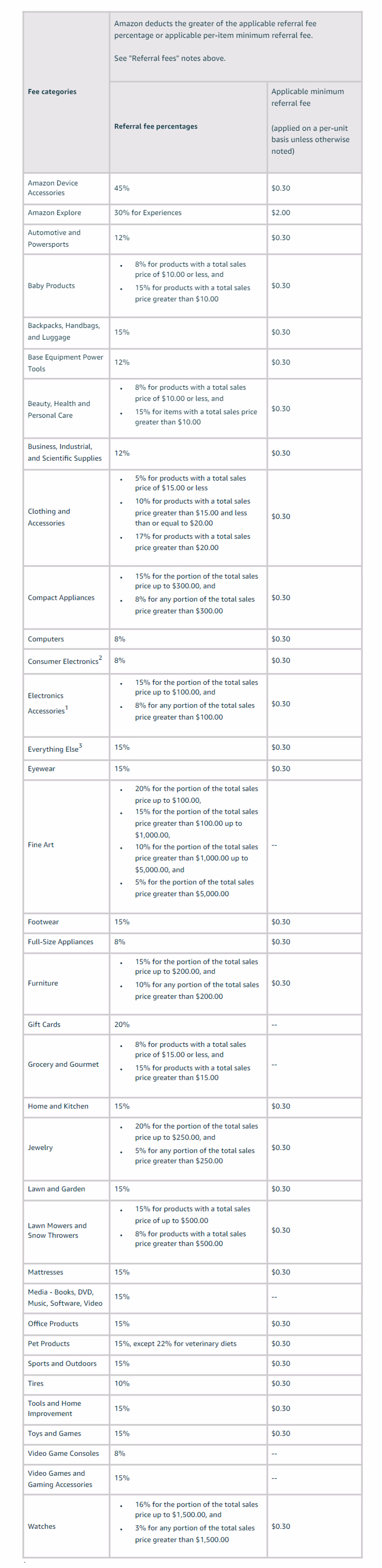 Referral fee rates