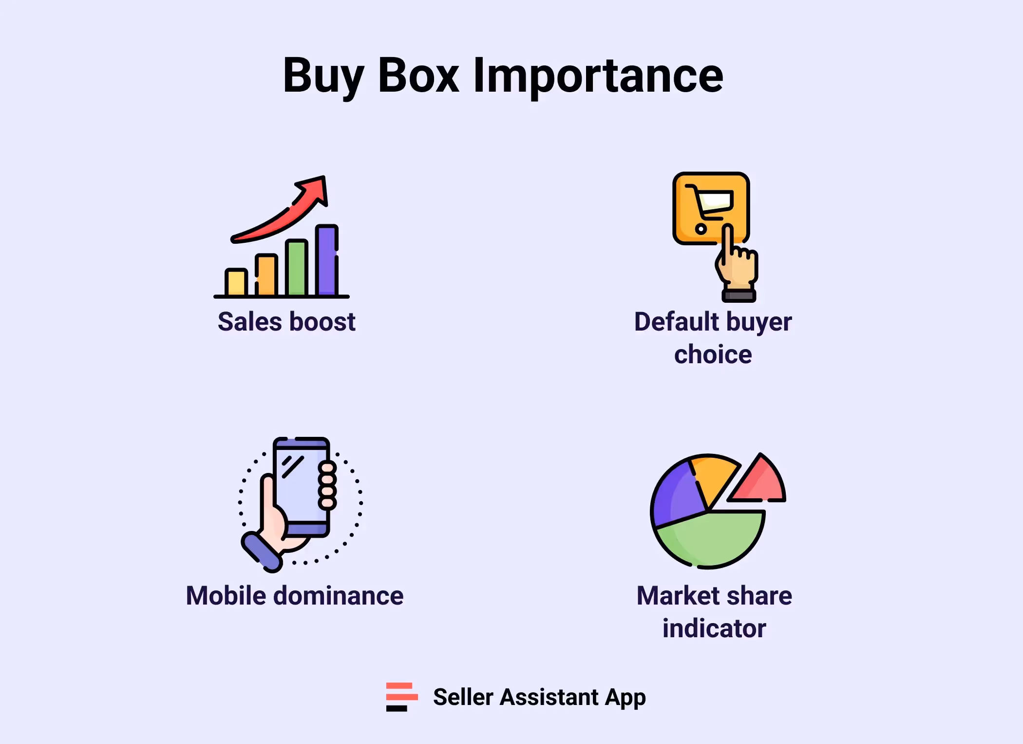 Buy Box Importance