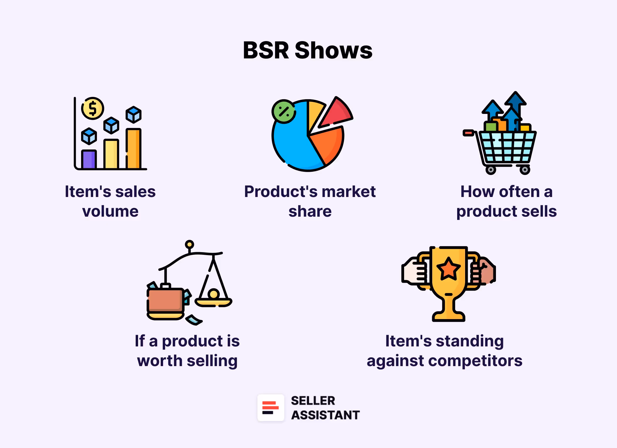 What does BSR show