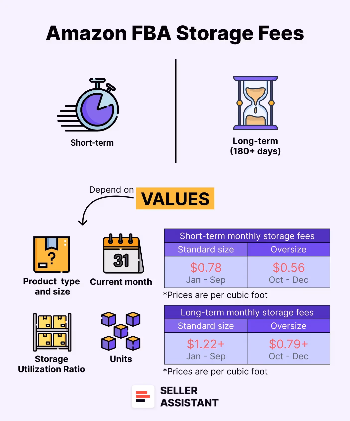 Amazon FBA Storage Fees