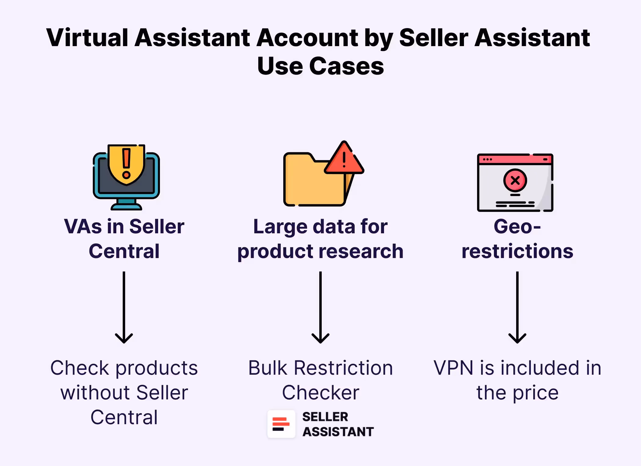 Virtual Assistant Account Use Cases